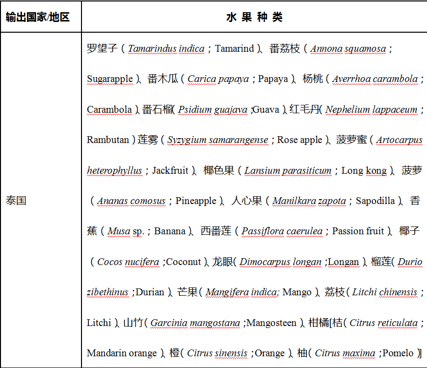 泰国水果进口报关