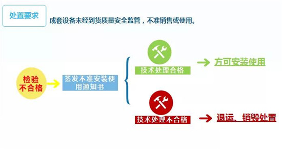 进口成套设备报关