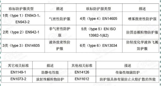 防护服生产原料清关