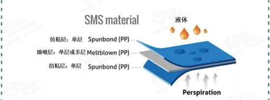 进口口罩生产原料报关