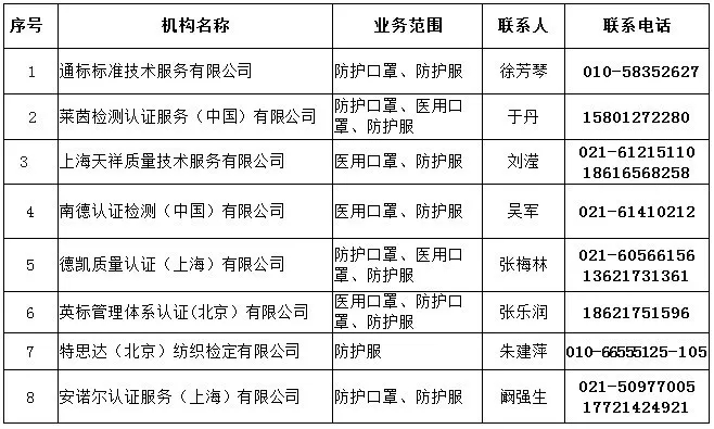 口罩机进口清关