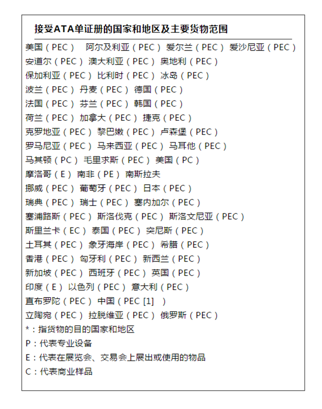 暂时进出口报关