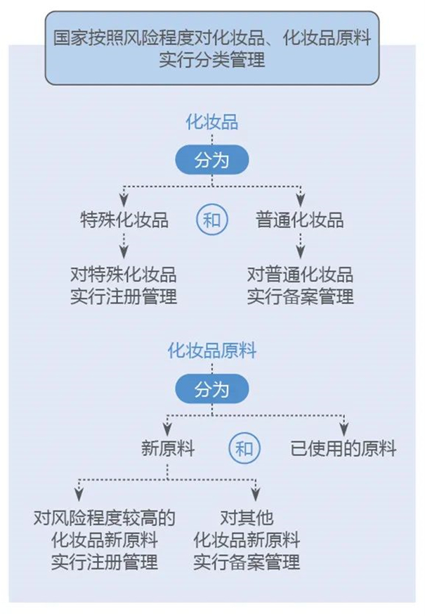 进口化妆品清关