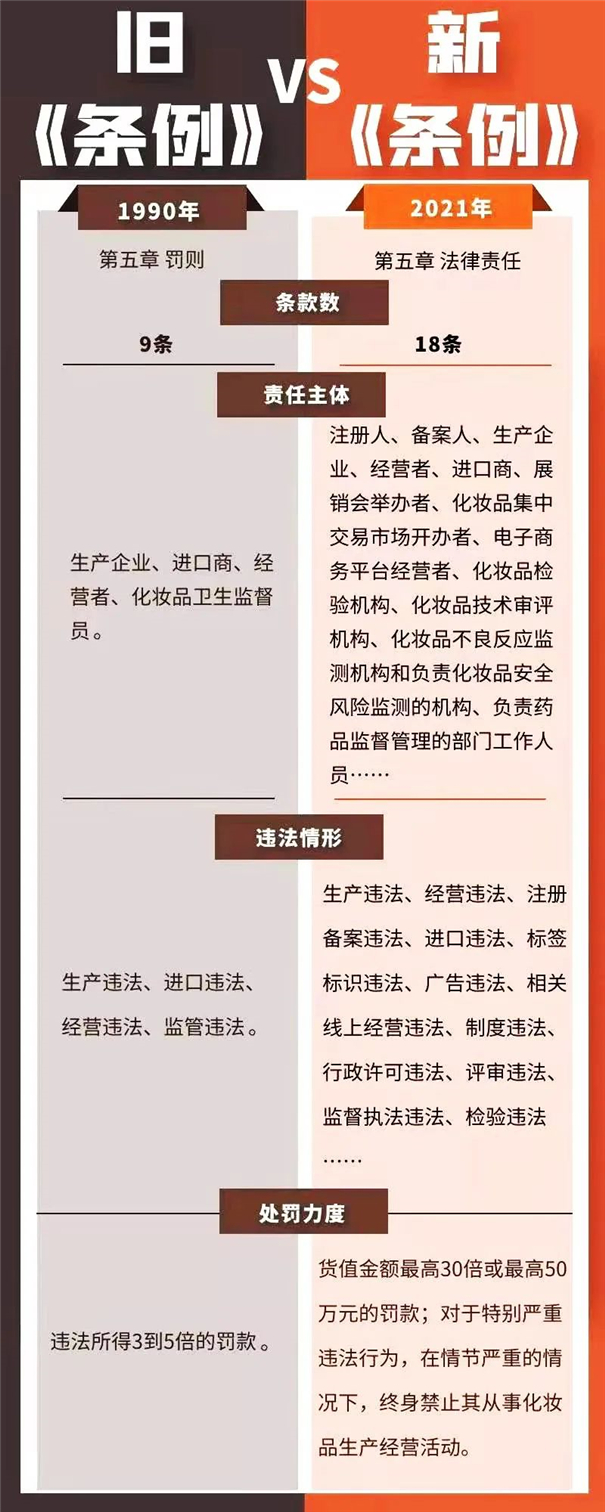 进口化妆品清关