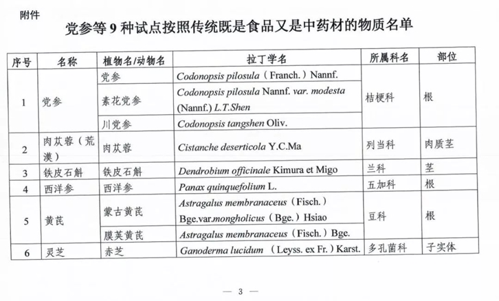 上海进口中药材清关代理