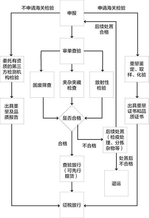 铁矿石清关代理公司2_副本.jpg