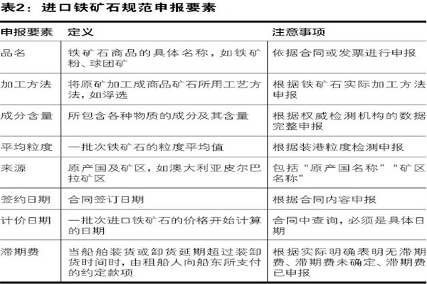 铁矿石清关代理公司1.jpg