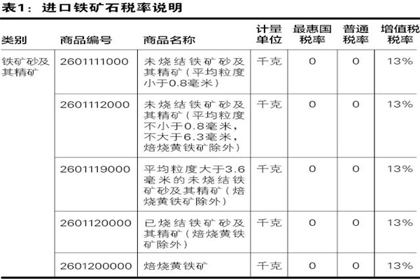 铁矿石清关代理公司.jpg