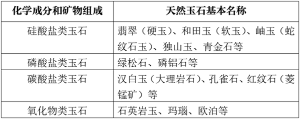 玉石进口报关代理.png