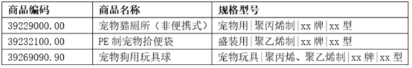 德国进口宠物用品报关3_副本.png